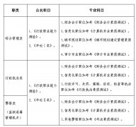 2019年深圳公务员考试公告